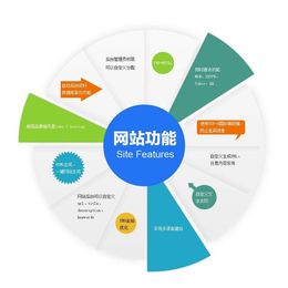 汕頭網(wǎng)站建設(shè)首選品尚網(wǎng)絡(luò) 專業(yè)打造企業(yè)線上品牌形象